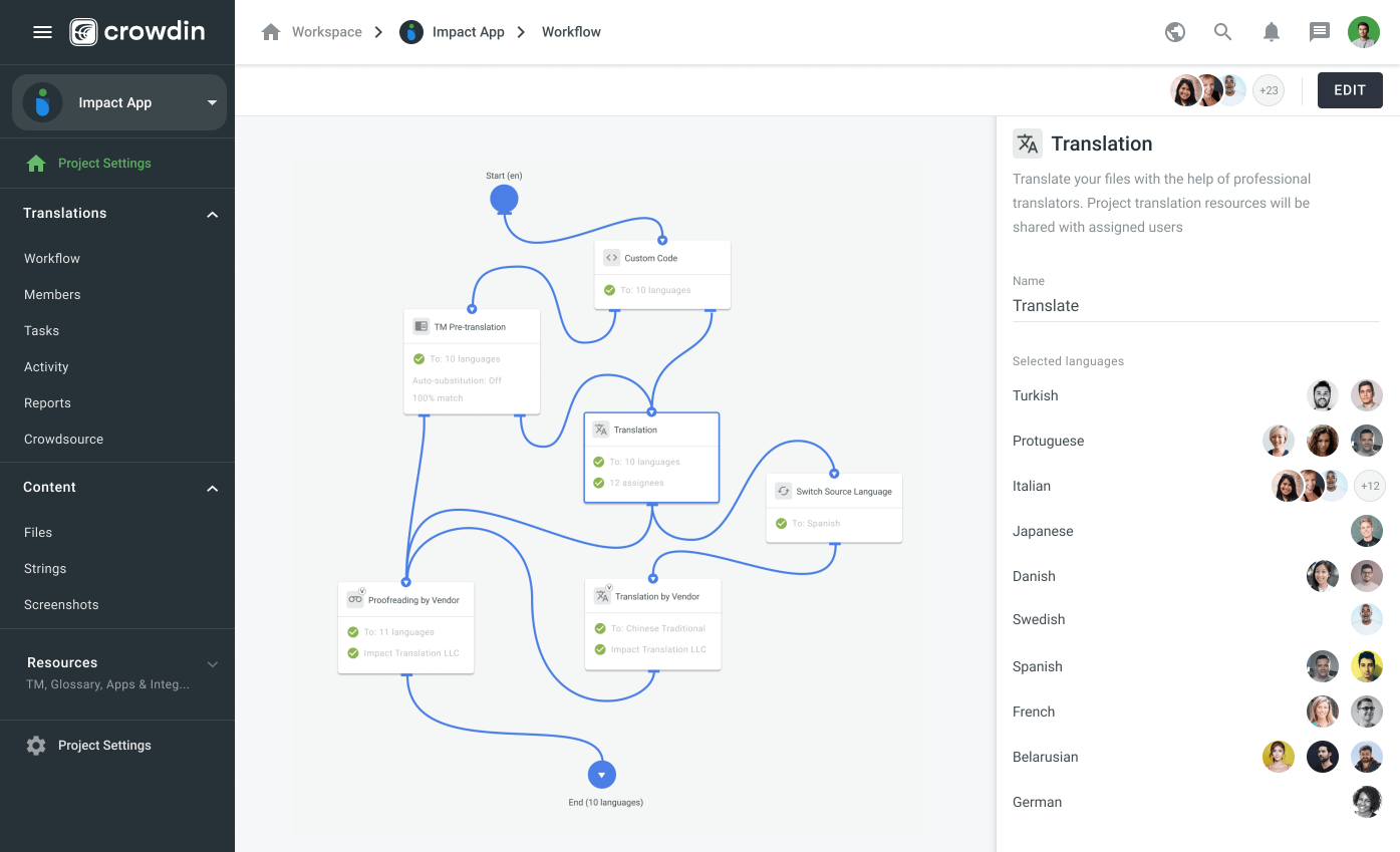 Screenshot of a complex, automated workflow in Crowdin Enterprise.