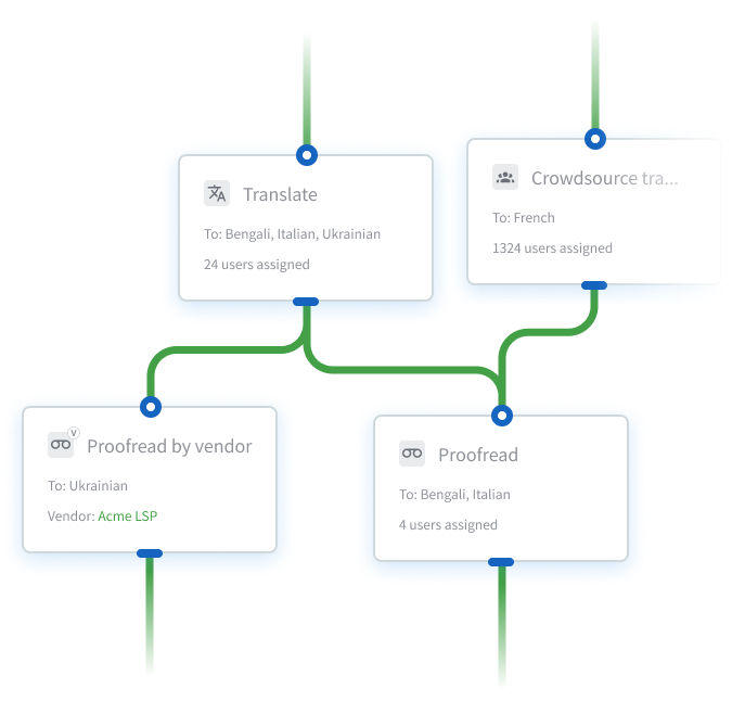 Abstract graphic representing the flexibility and adaptability of the Crowdin Enterprise platform.