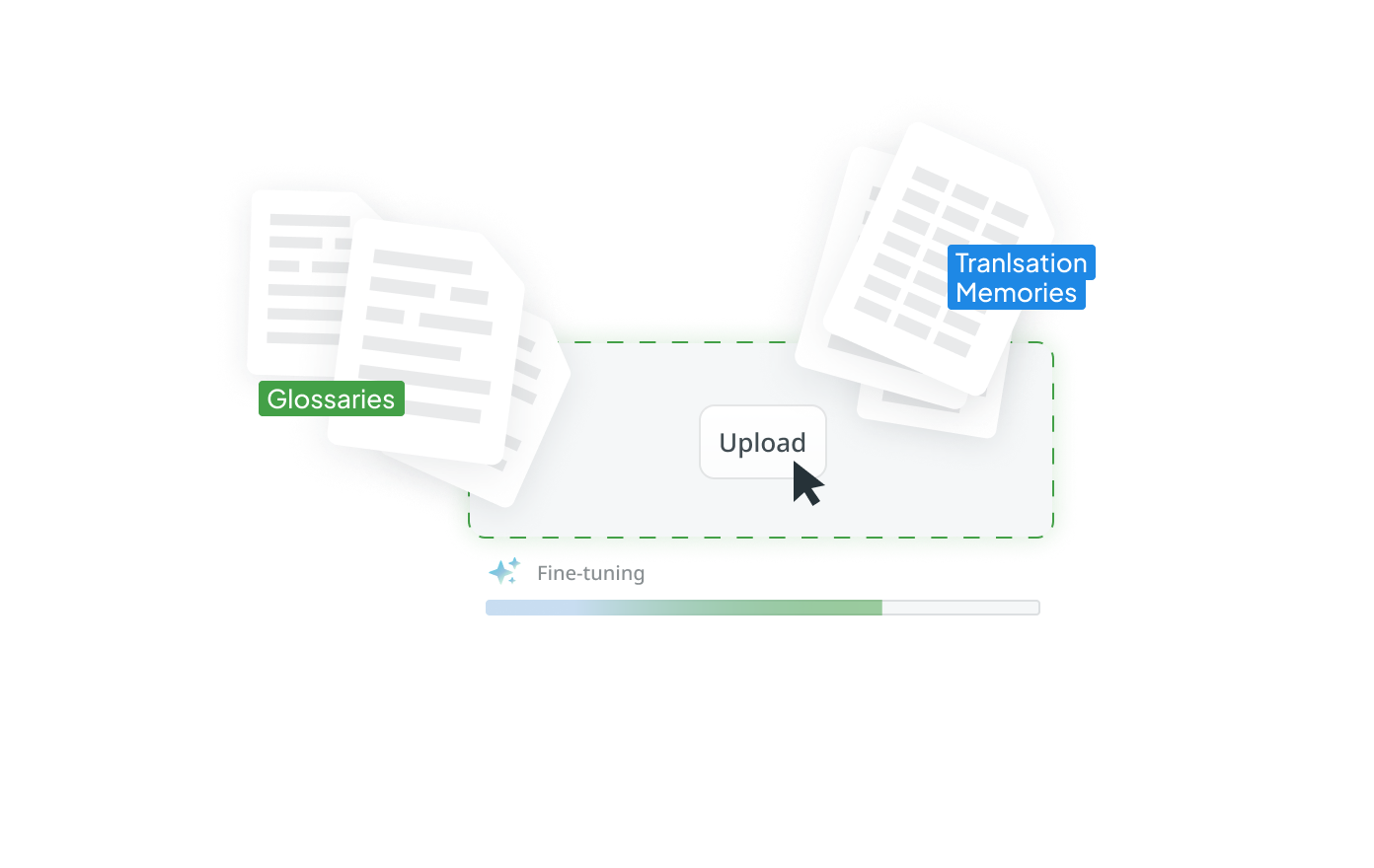 Train AI on your Glossaries and TMs