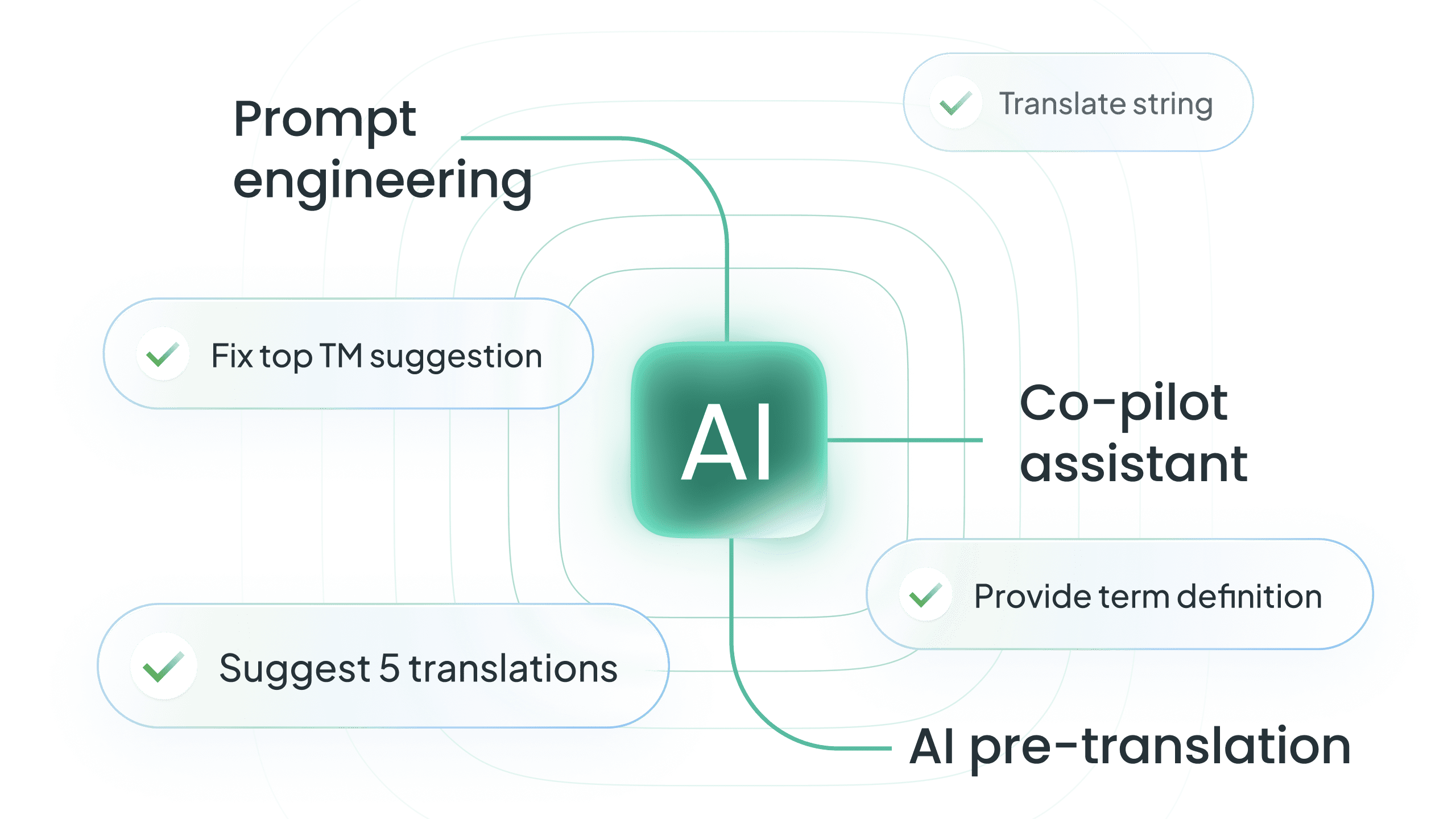 Udnyt AI