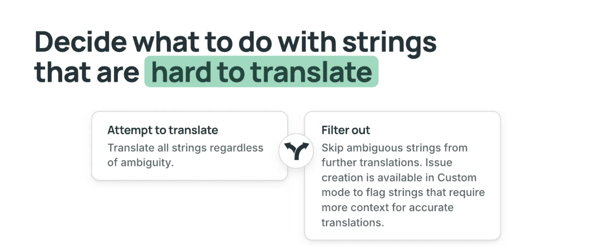 Decide what AI should do with the strings that are hard to translate