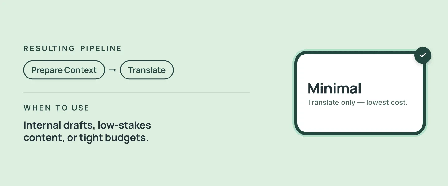 Minimal preset in the Crowdin AI Pipeline: Context preparation and translation