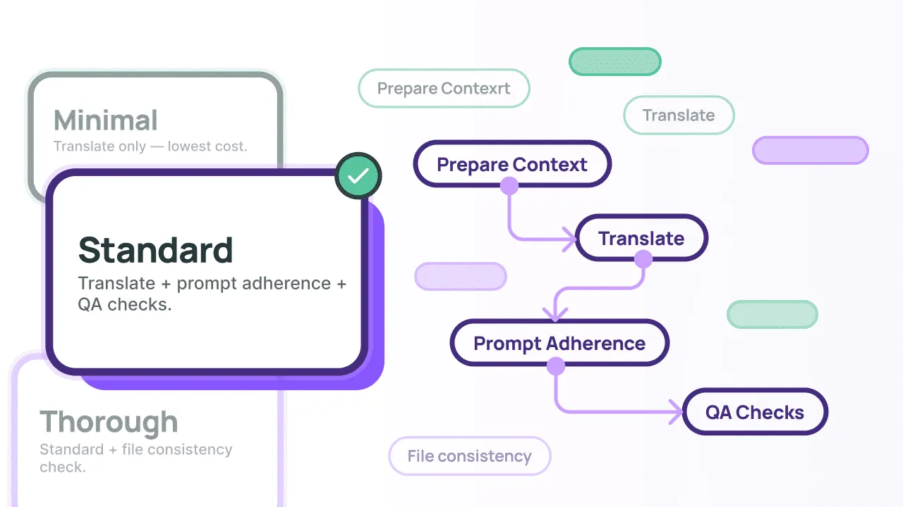 Crowdin AI Pipeline presets