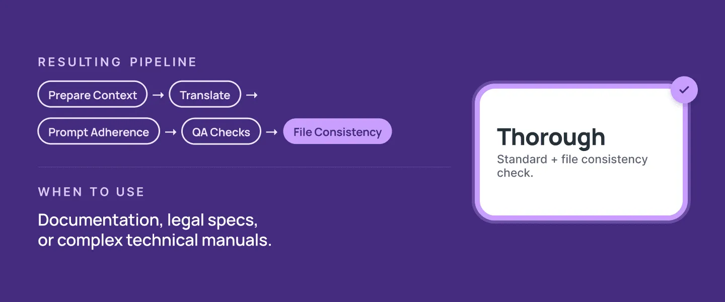 Thorough preset has all the same steps as the Standard + File Consistency check