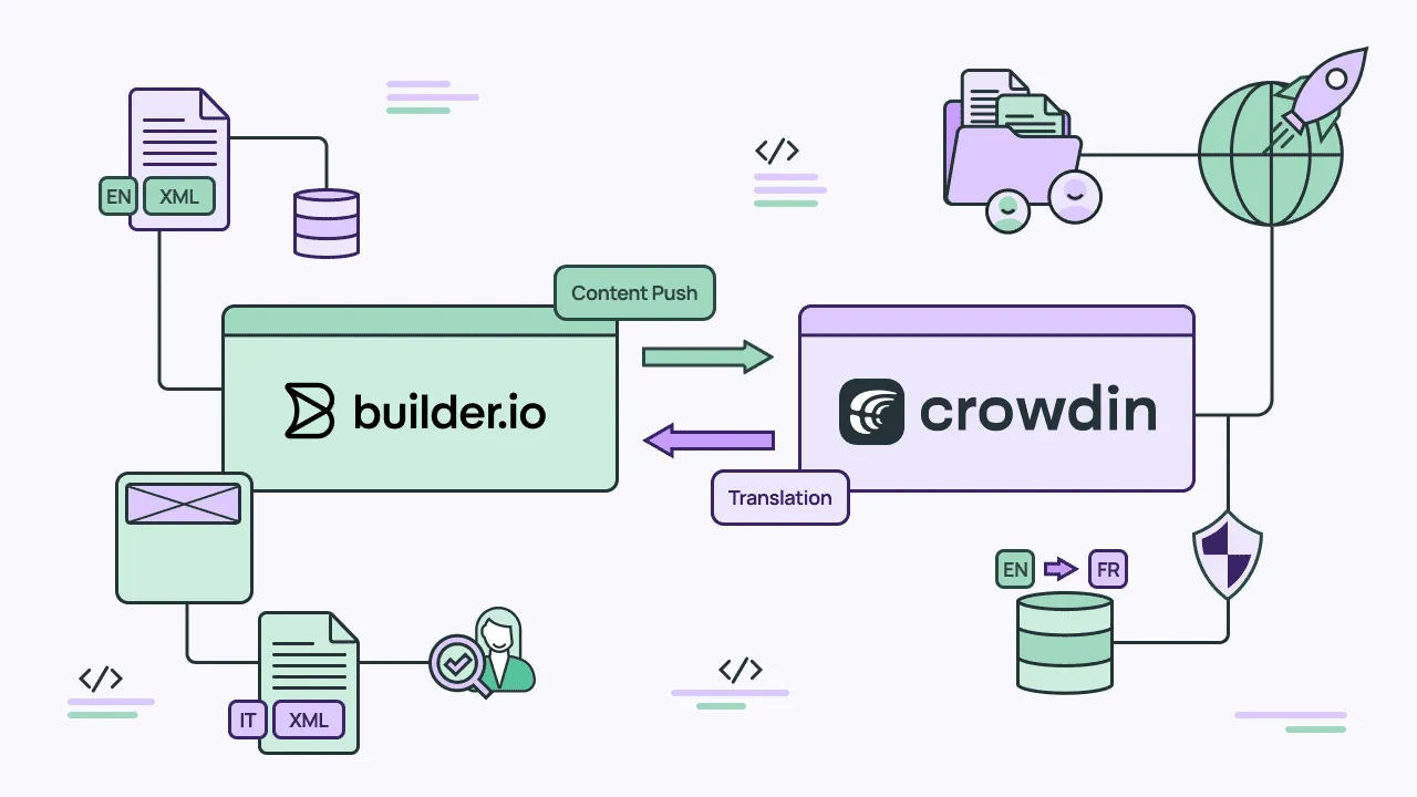Scalable localization workflow for CMS