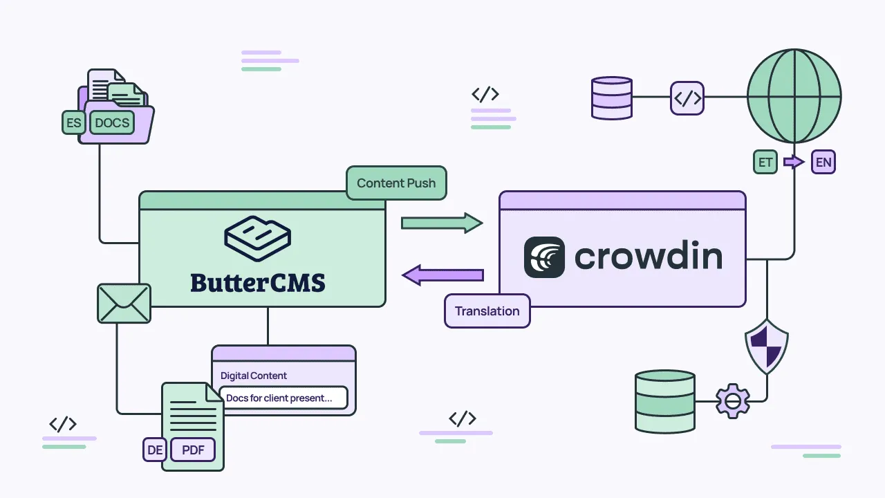 CMS translation: Crowdin for ButterCMS
