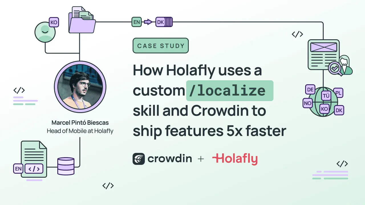 Holafly localization with Crowdin
