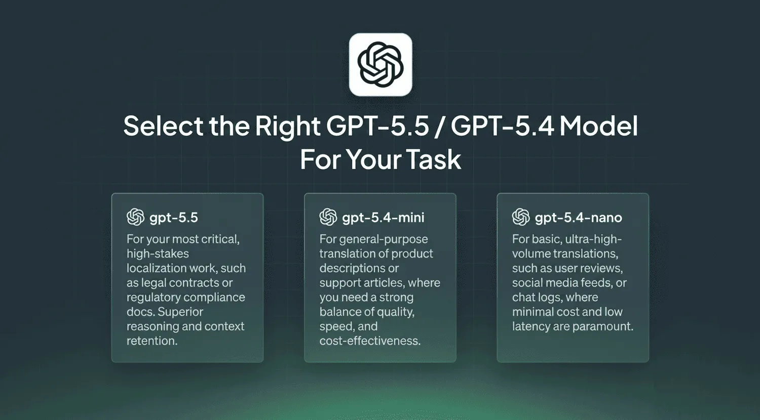 Choose right GPT-5 model for translation