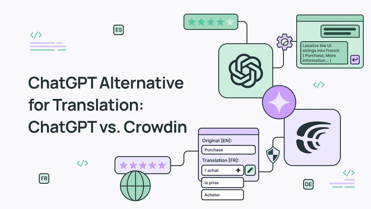 ChatGPT vs. Crowdin