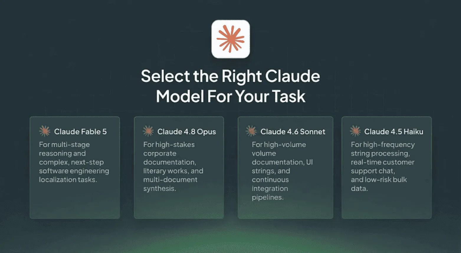 When to choose Claude Models for Translation
