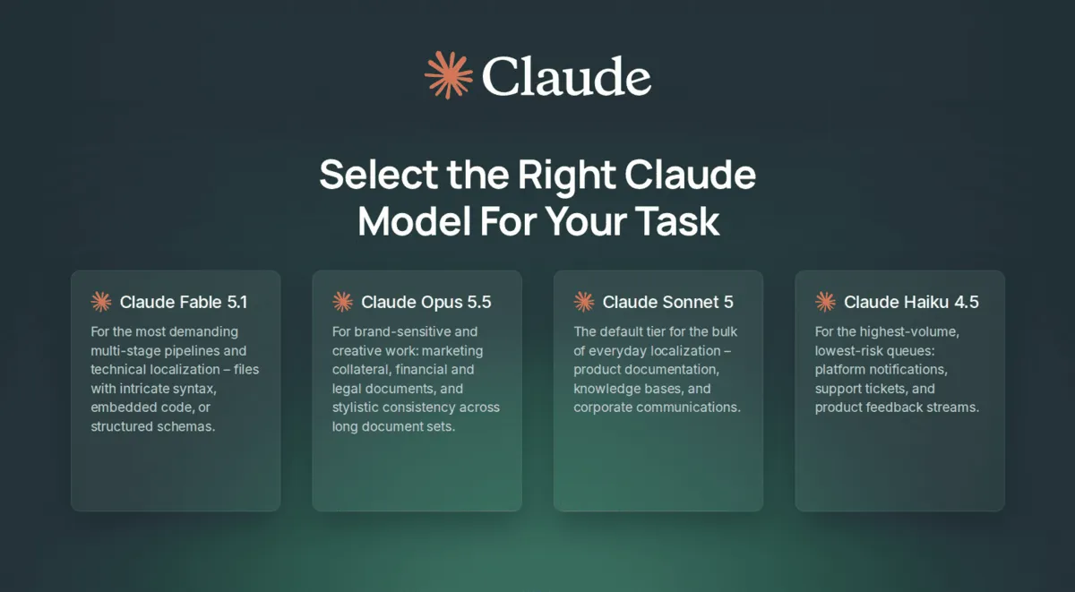 Choose right Claude model for translation