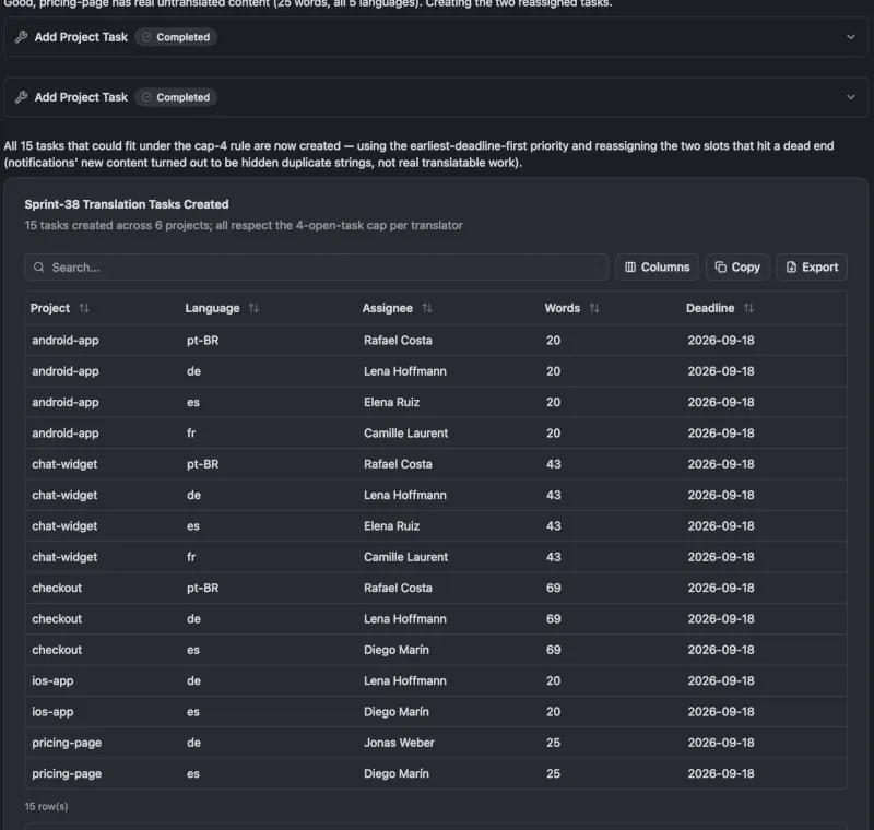 A table generated by Crowdin Copilot listing the 15 sprint-38 translation tasks it created, with project, language, assignee, word count and a deadline of 2026-09-18.