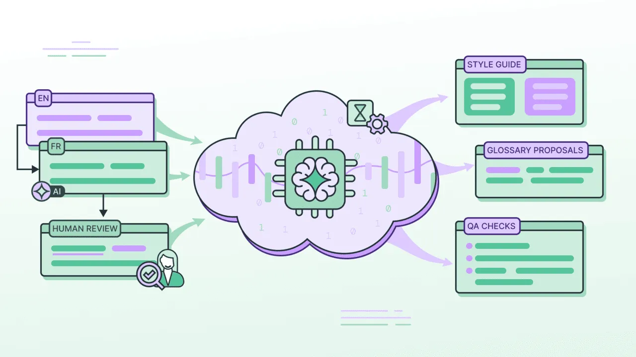 Crowdin Dreams feature