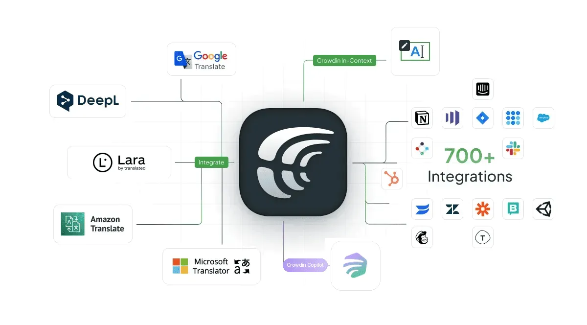 Manage l10n in Crowdin