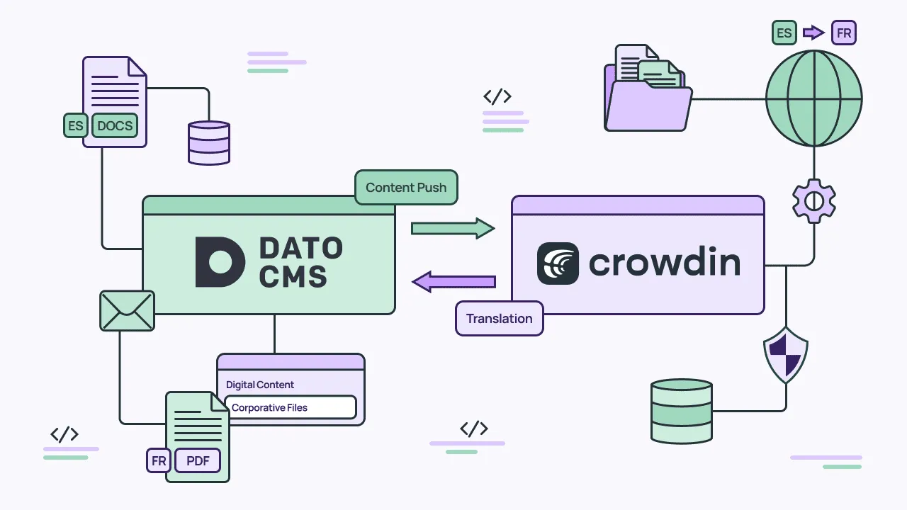 How to manage translation quality if you don't speak the language