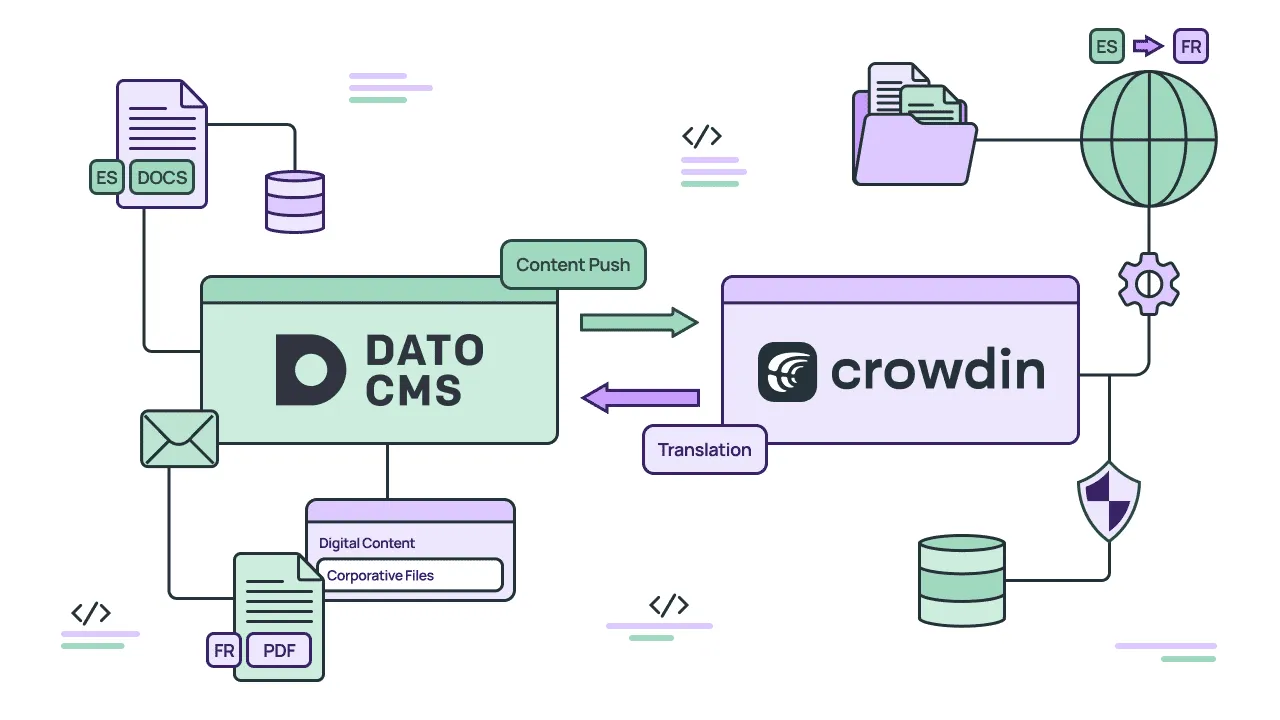 How to manage translation quality if you don't speak the language