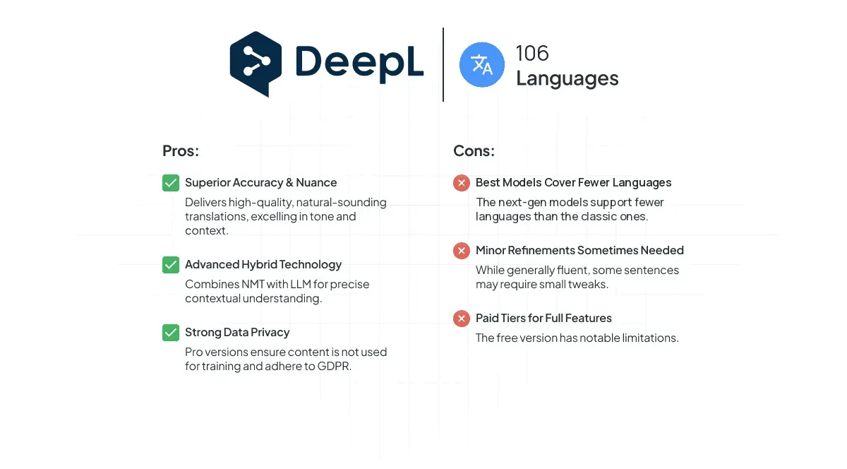 DeepL Translator Pros and Cons