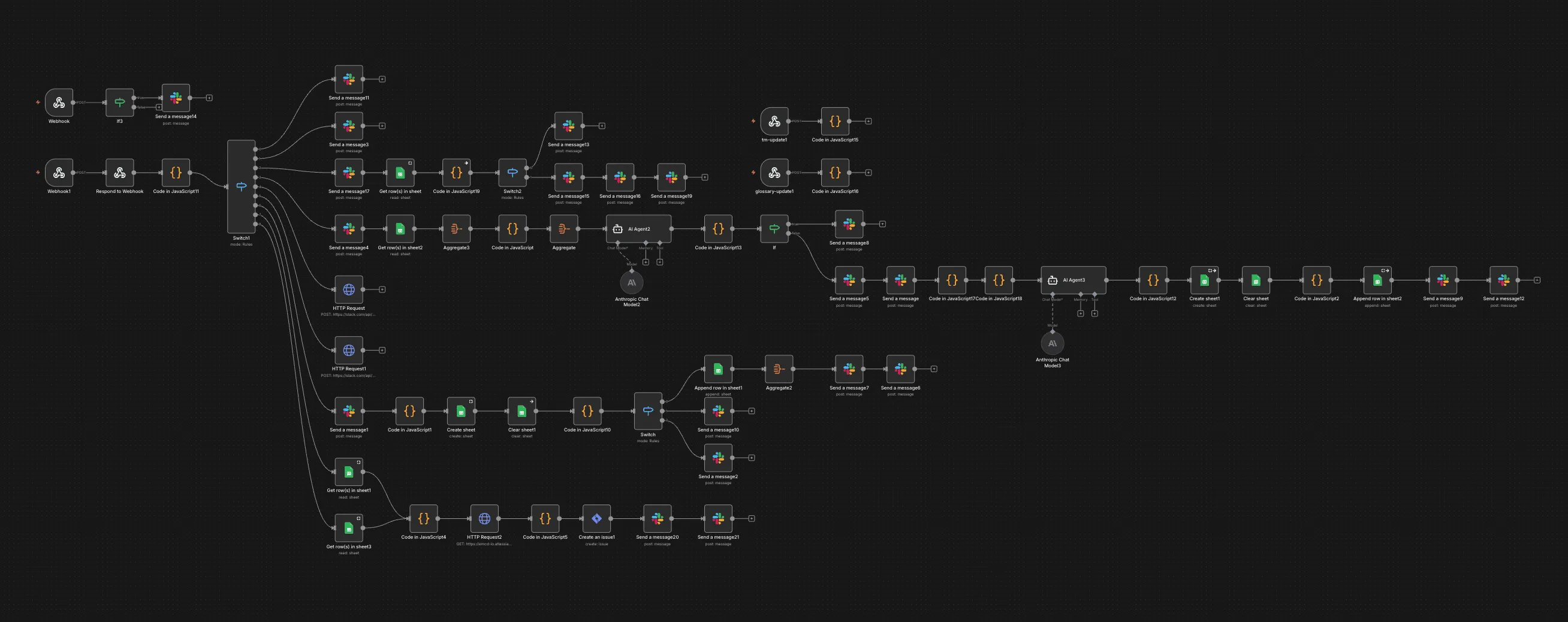 EMCD's n8n workflow for AI pre-translation of new UI keys