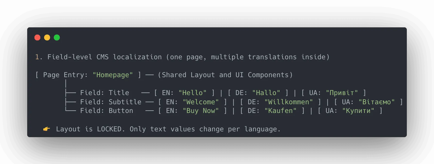 Field level cms localization