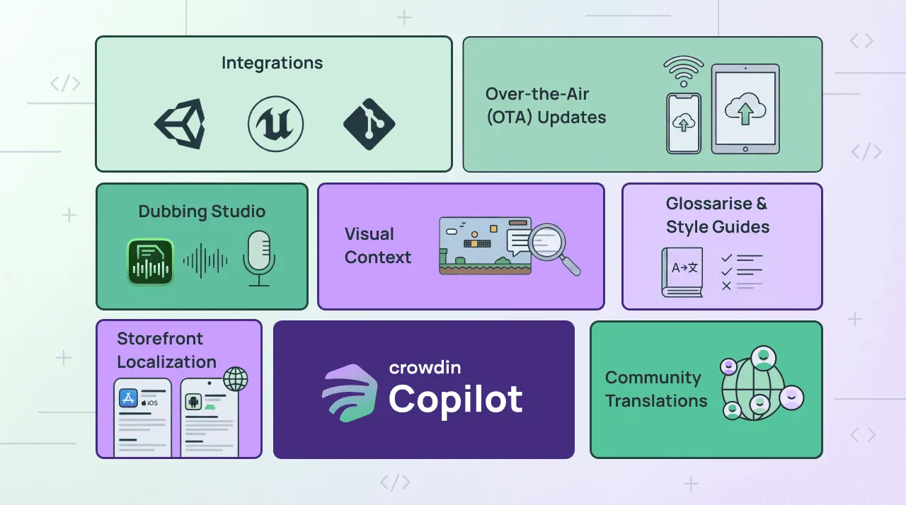 Crowdin features for game localization