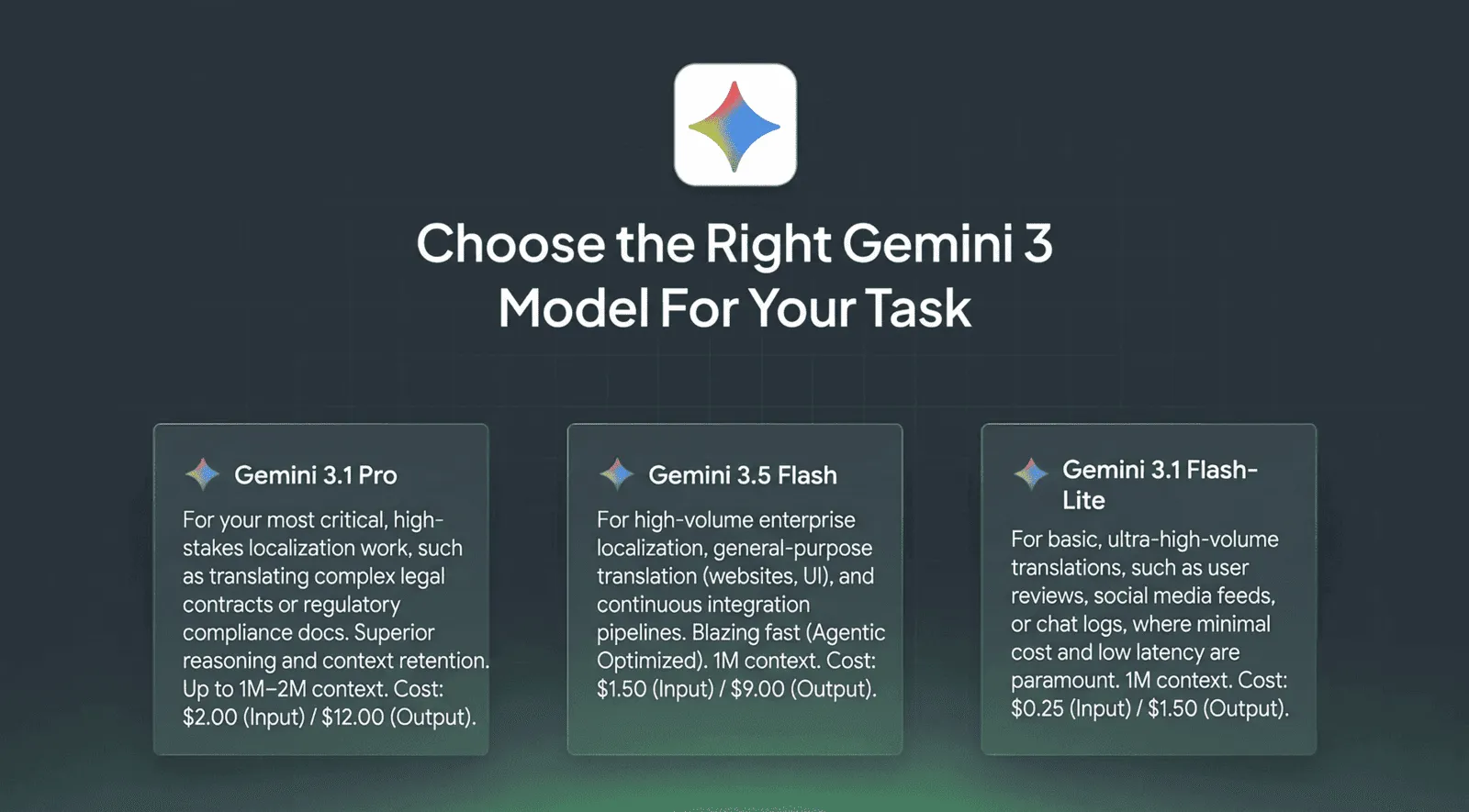 Choose right Gemini model for translation