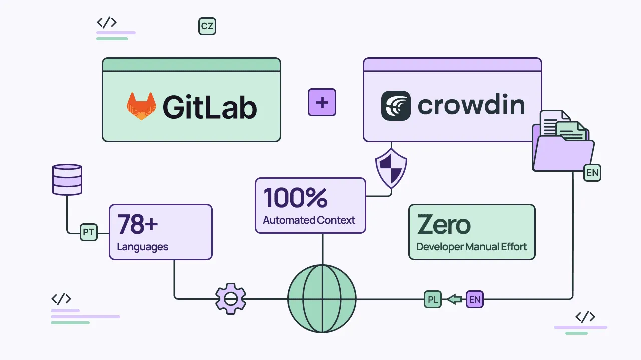 GitLab uses Crowdin for software localization
