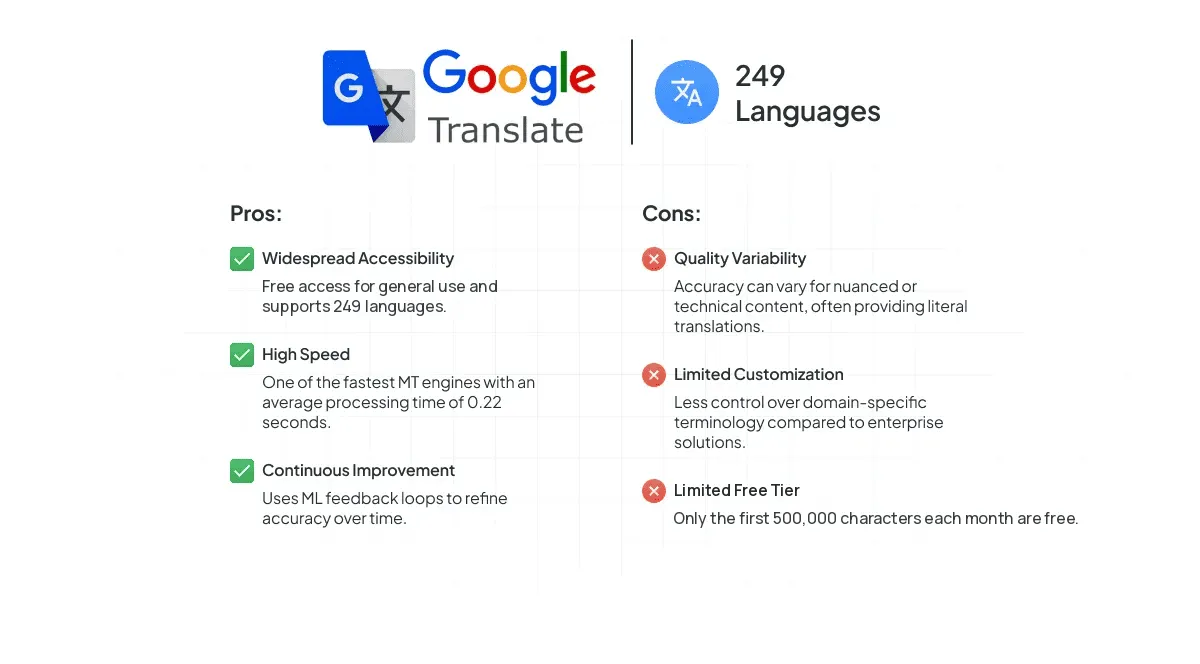 Google Translate Pros and Cons