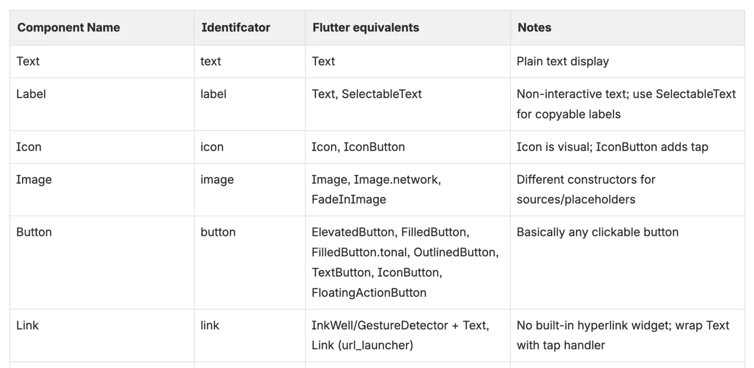 Holafly's naming rules for AI