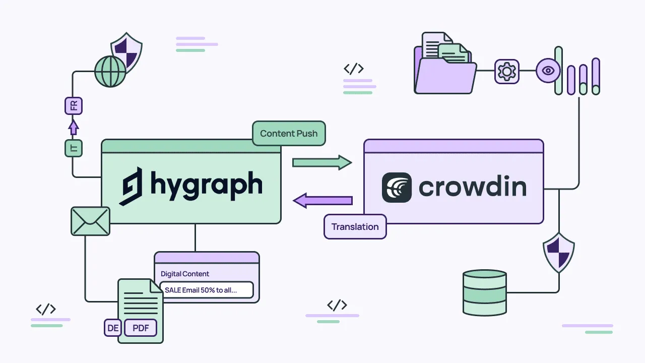Hygraph CMS localization in Crowdin