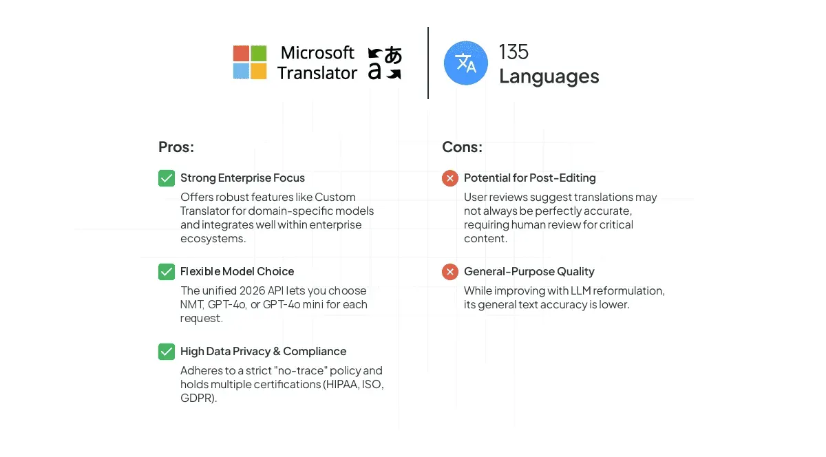 Microsoft Translator Pros and Cons