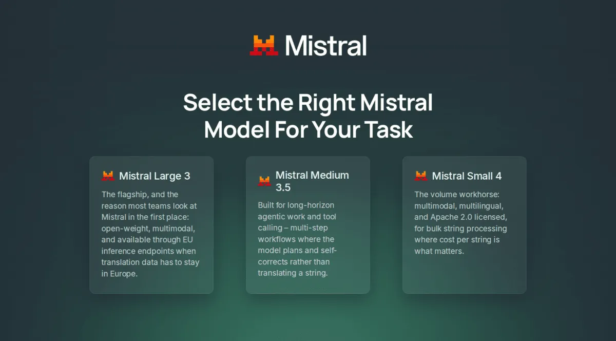 Choose right Mistral model for translation