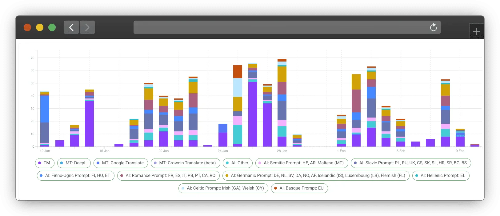 MyHeritage uses language-specific AI prompts in Crowdin