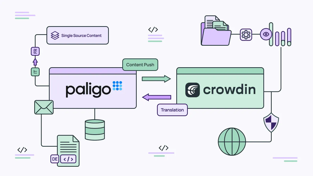 Paligo tech documentation translation in Crowdin