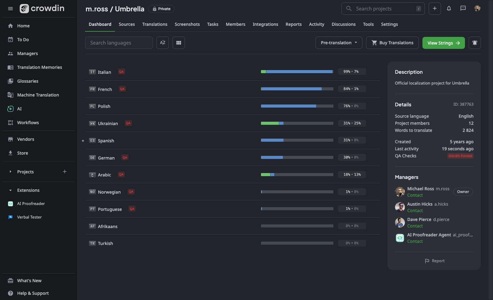 Translation status and project activity