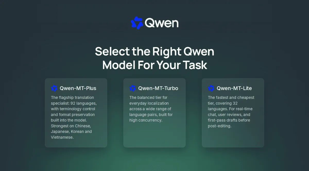 Choose right Alibaba Qwen model for translation