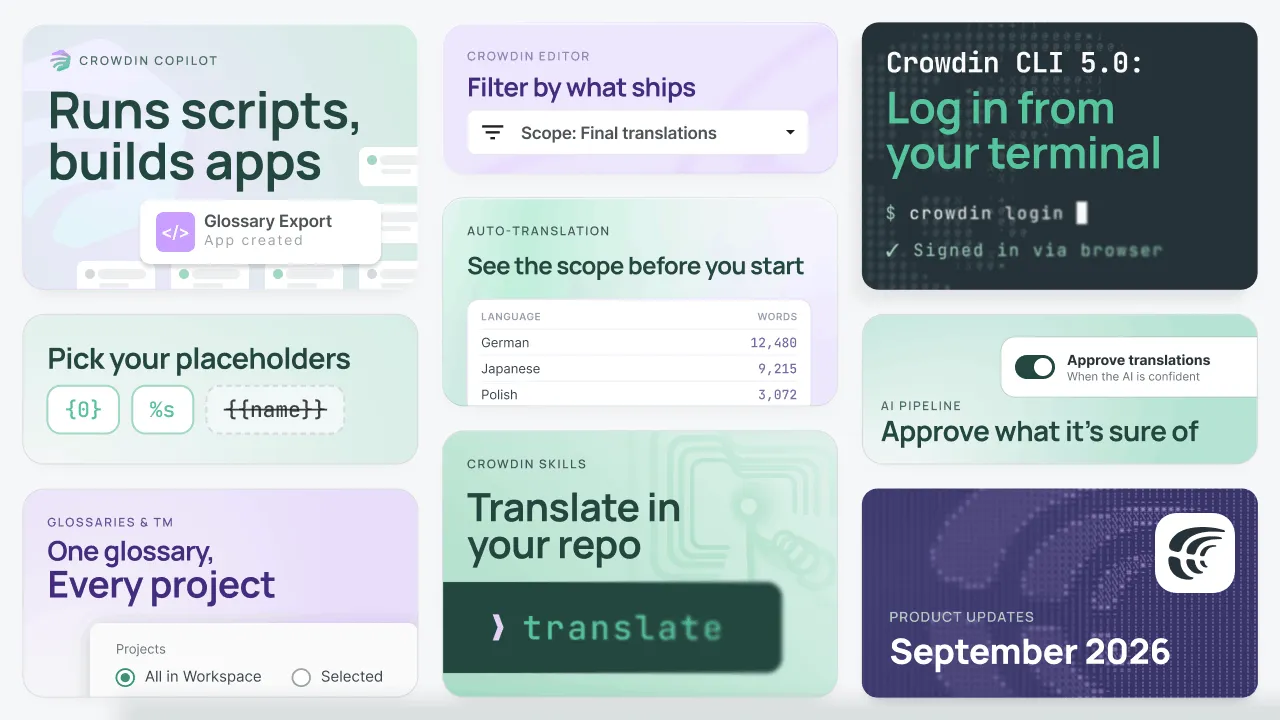 September 2026 Crowdin Localization Updates