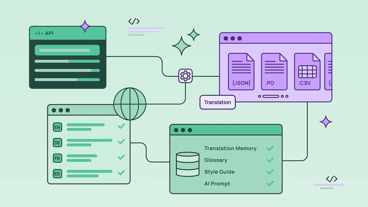 Translate user-generated content with your TM, glossaries and style guides