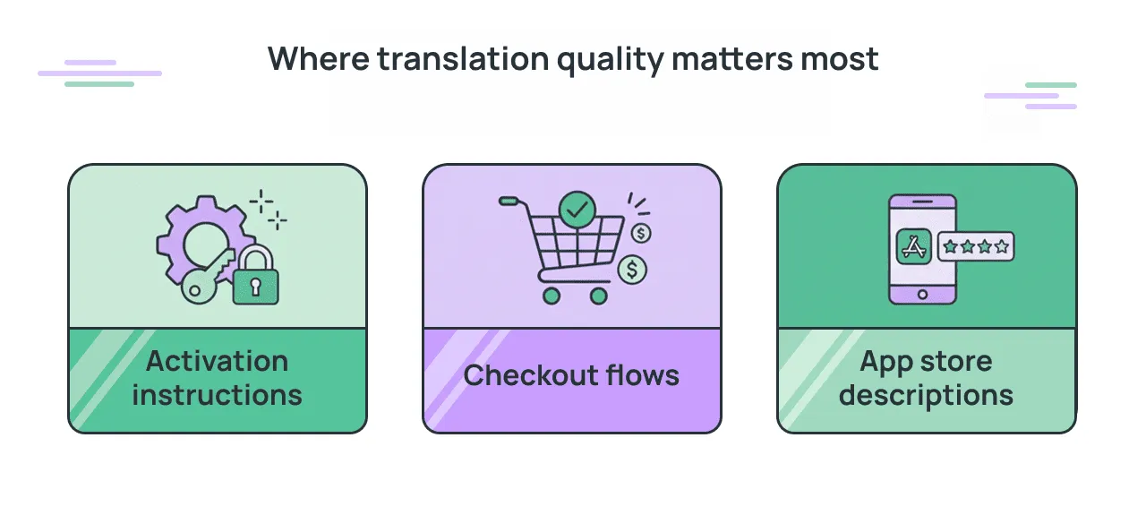 Translation quality: where to start