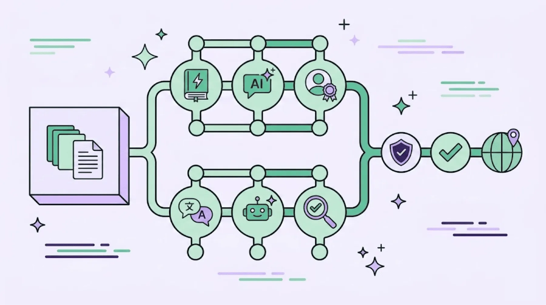 Crowdin Workflows