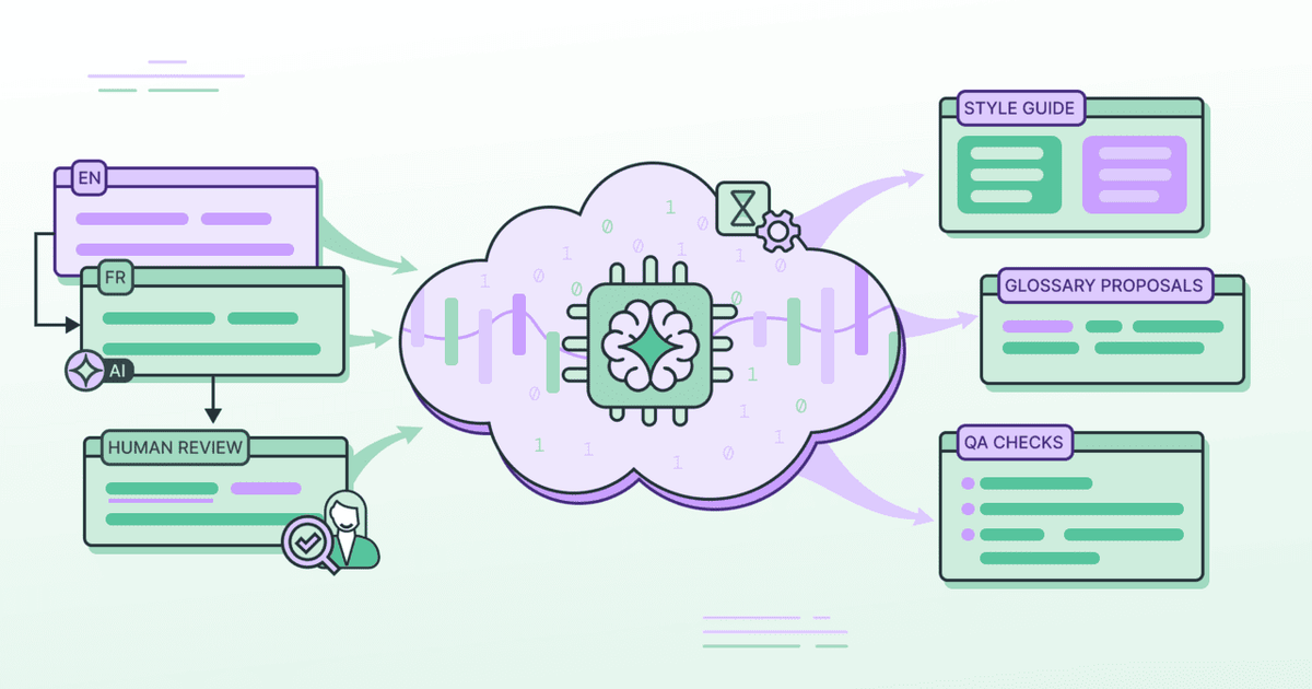 Crowdin Dreams: Improving AI Translations via Human Feedback Loops ...