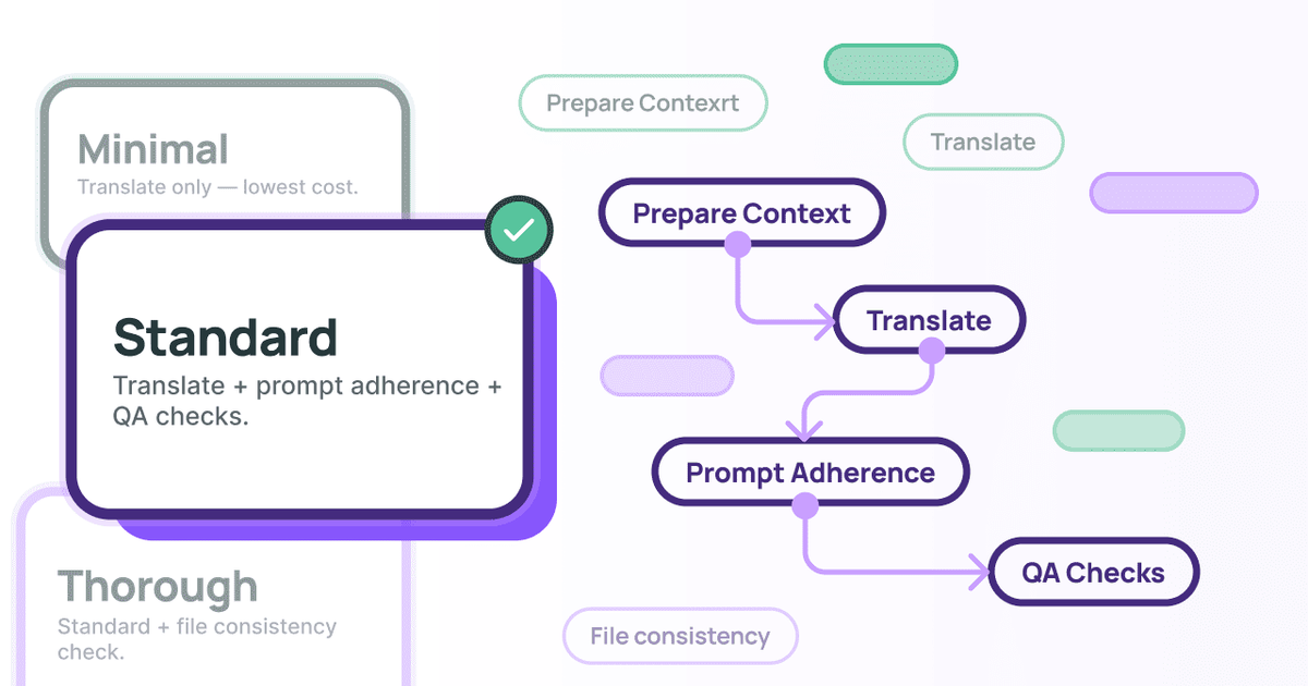 Guide to Crowdin AI Pipelines: Balancing Speed, Cost, and Quality ...