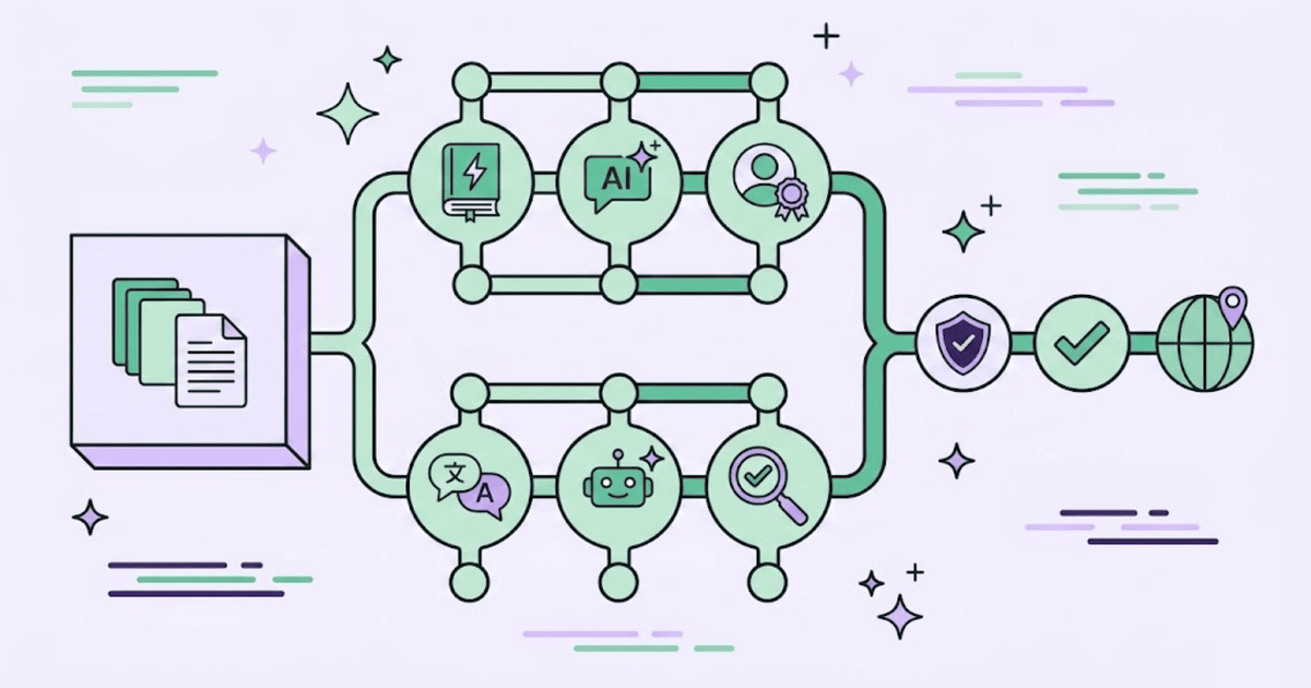 How to build automated localization workflows | Crowdin Blog
