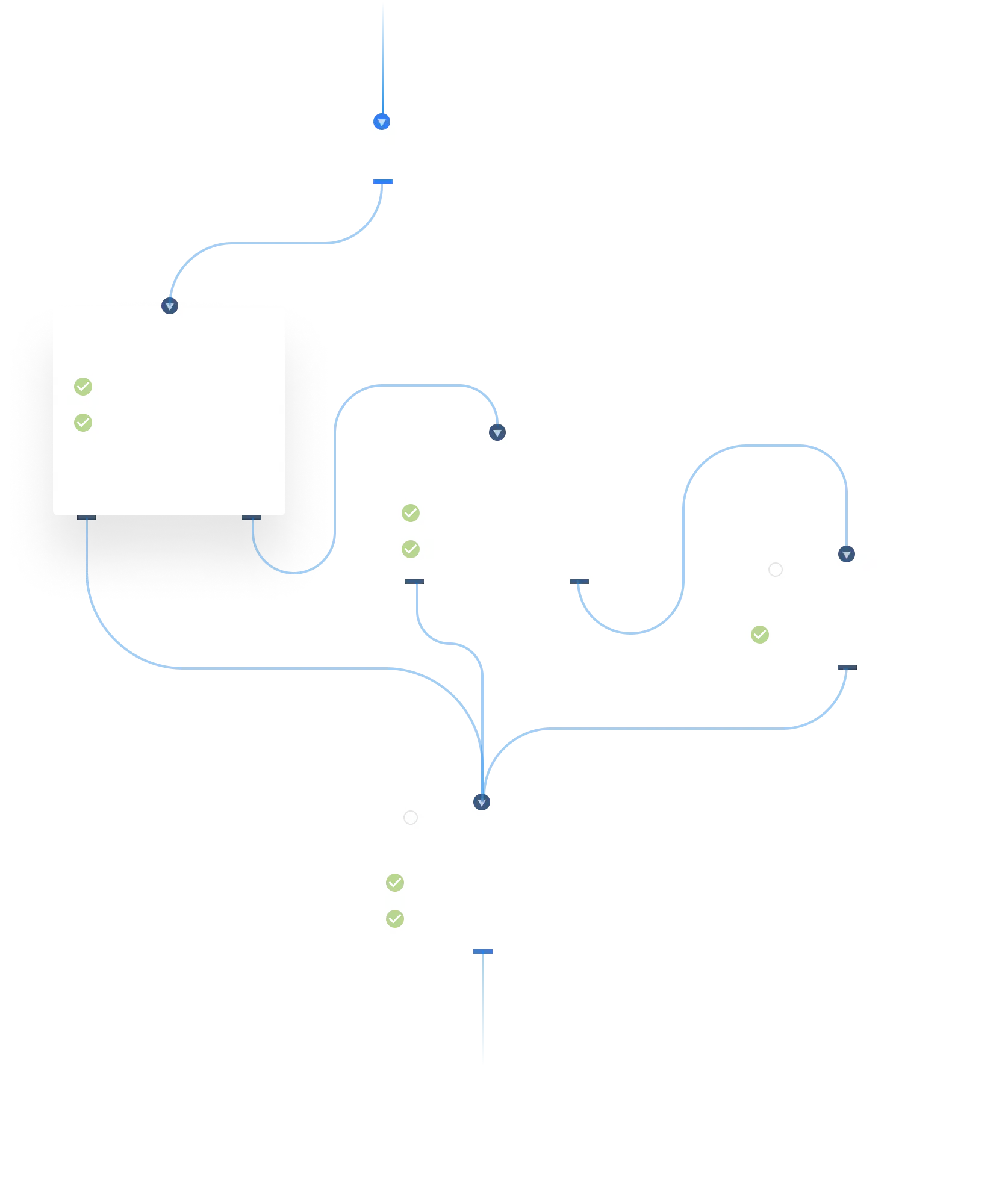 Crowdin Enterprise Workflow