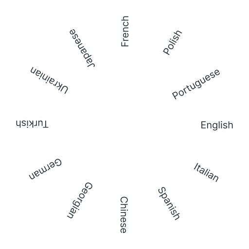 Colorful wheel graphic with names of different countries representing multiple languages.
