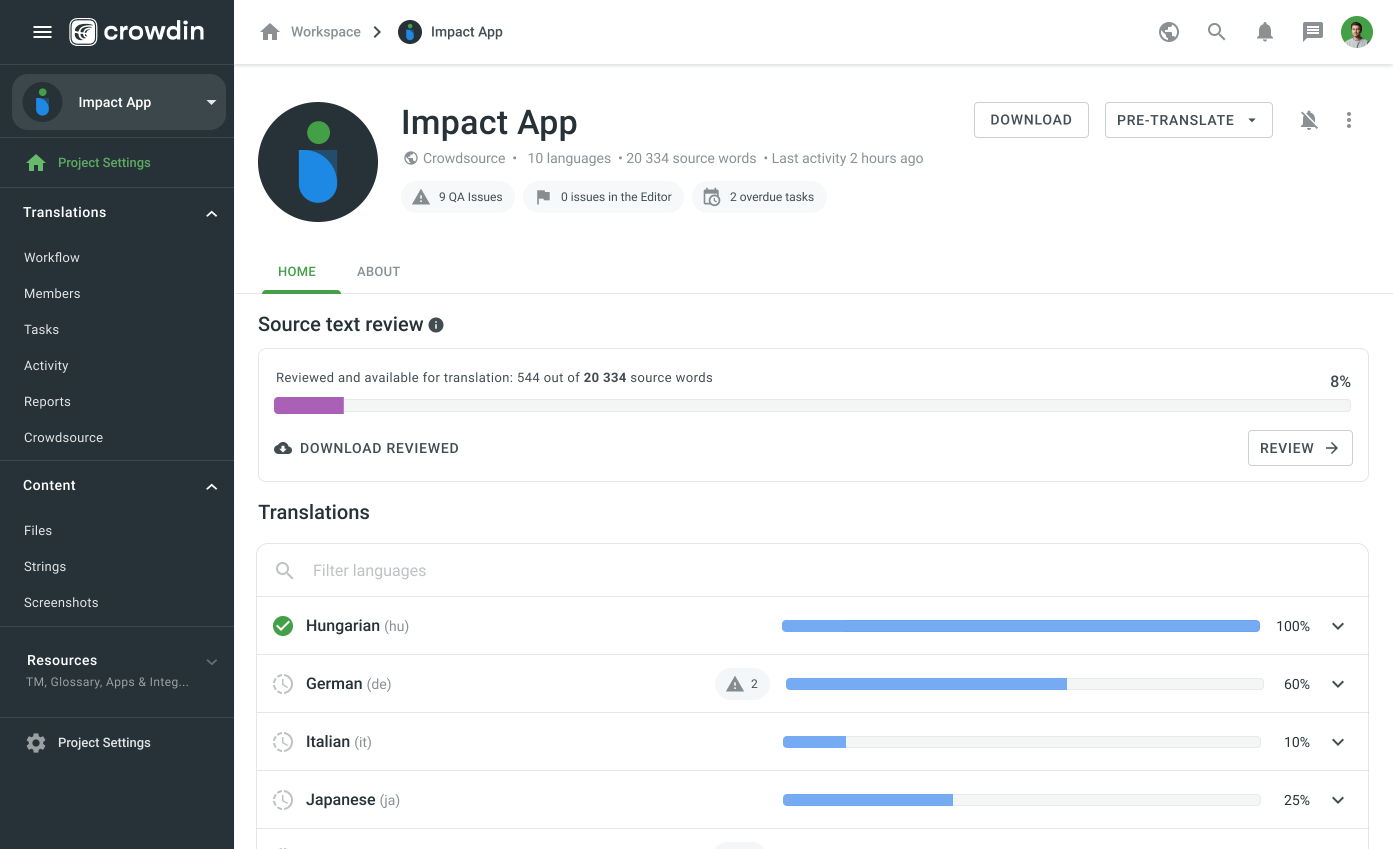 Screenshot of the Crowdin Enterprise project management dashboard.